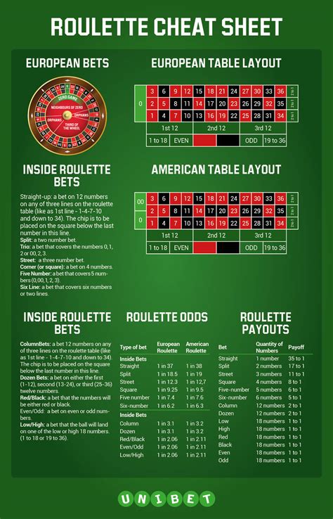 roulette chances calculator|Roulette Odds & Payout Calculator .